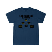 Thumbnail for mechanical engineering Definition  T-Shirt THE AV8R