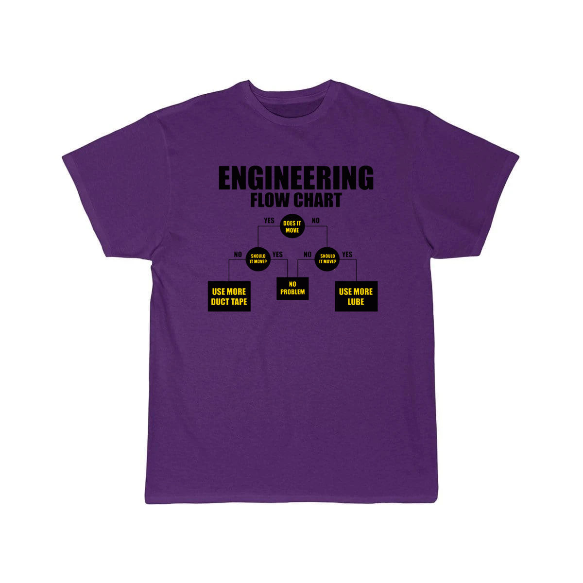 mechanical engineering Definition  T-Shirt THE AV8R