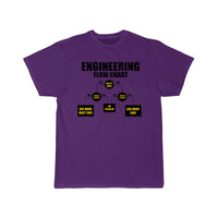 Thumbnail for mechanical engineering Definition  T-Shirt THE AV8R