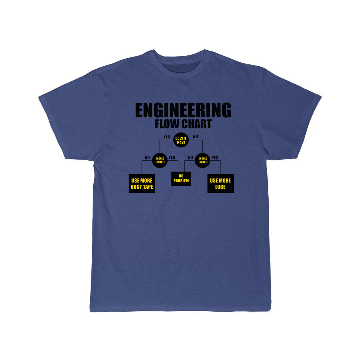 mechanical engineering Definition  T-Shirt THE AV8R