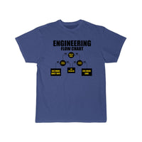 Thumbnail for mechanical engineering Definition  T-Shirt THE AV8R