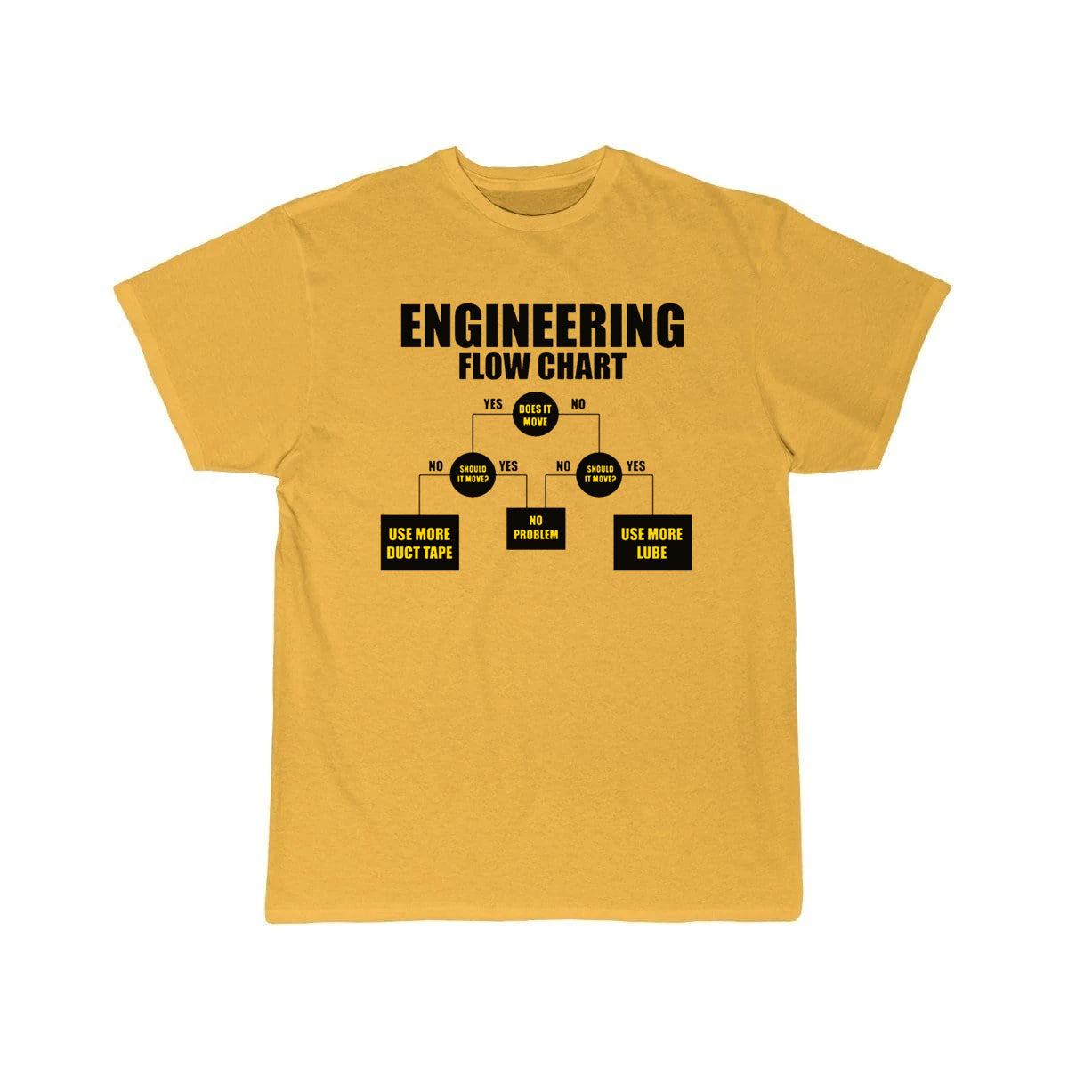 mechanical engineering Definition  T-Shirt THE AV8R