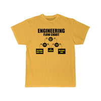 Thumbnail for mechanical engineering Definition  T-Shirt THE AV8R