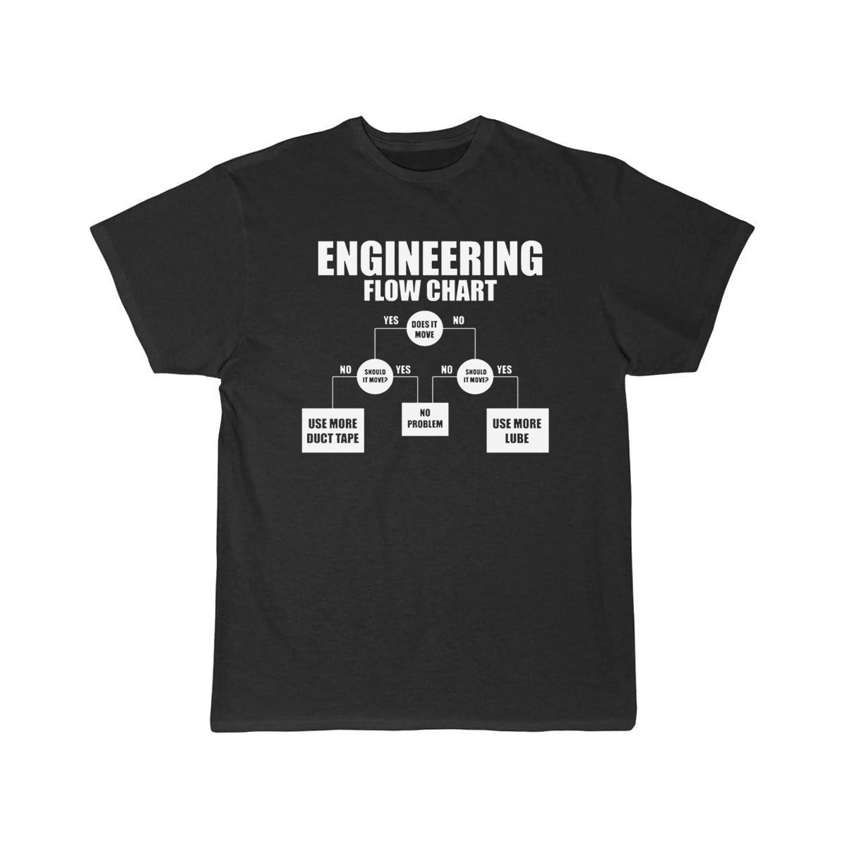 mechanical engineering Definition T-Shirt THE AV8R