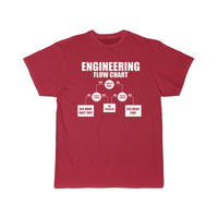 Thumbnail for mechanical engineering Definition T-Shirt THE AV8R