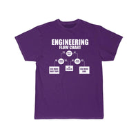 Thumbnail for mechanical engineering Definition T-Shirt THE AV8R