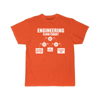 Thumbnail for mechanical engineering Definition T-Shirt THE AV8R